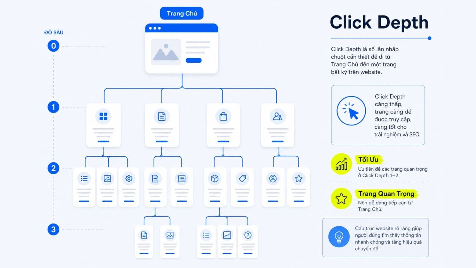 Click Depth là gì? Cách hiểu đúng để tối ưu cấu trúc website