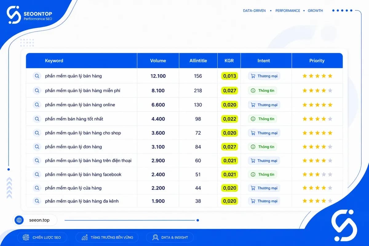 Template nghiên cứu từ khóa KGR