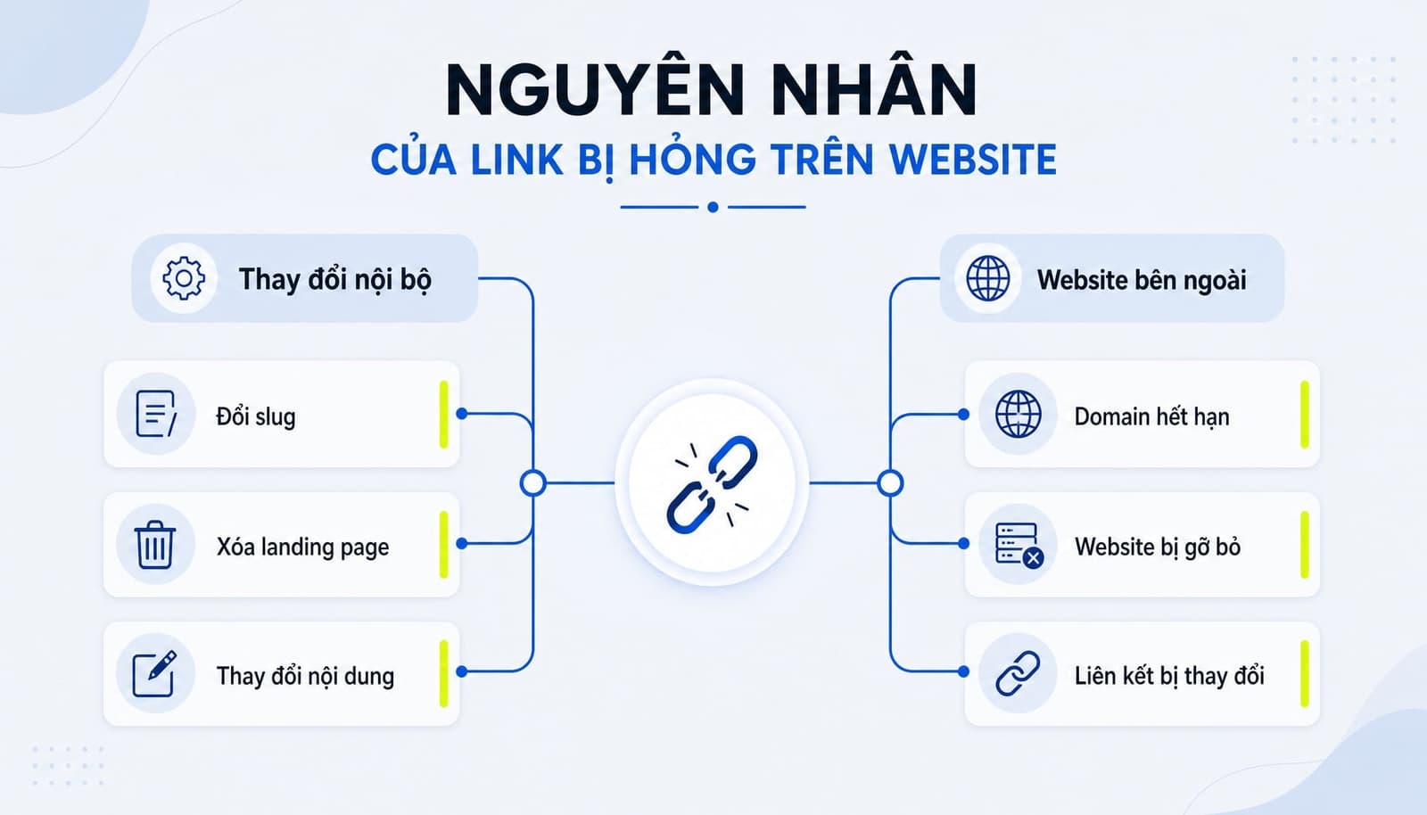 Nguyên nhân gây lỗi Broken Link