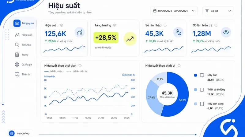 Search Console Insights: Hướng dẫn đọc dữ liệu và tối ưu SEO