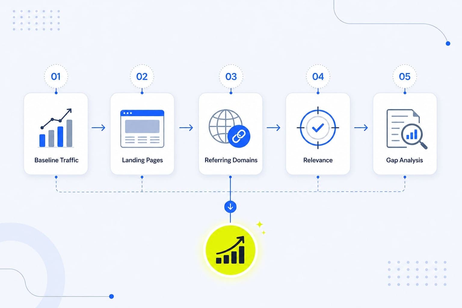 Backlink audit và off page strategy theo hướng SEO tổng thể