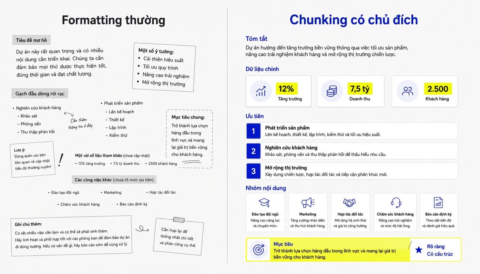 Content Chunking là gì? Cách tối ưu nội dung dễ đọc, dễ nhớ