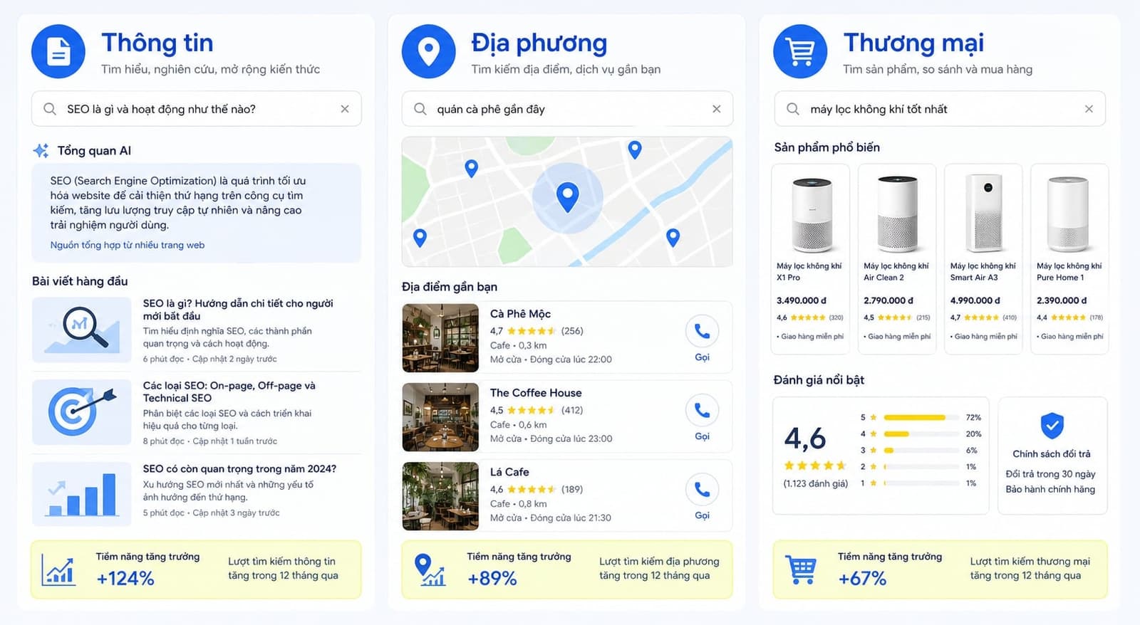 Ví dụ SERP Google theo từng loại truy vấn tìm kiếm