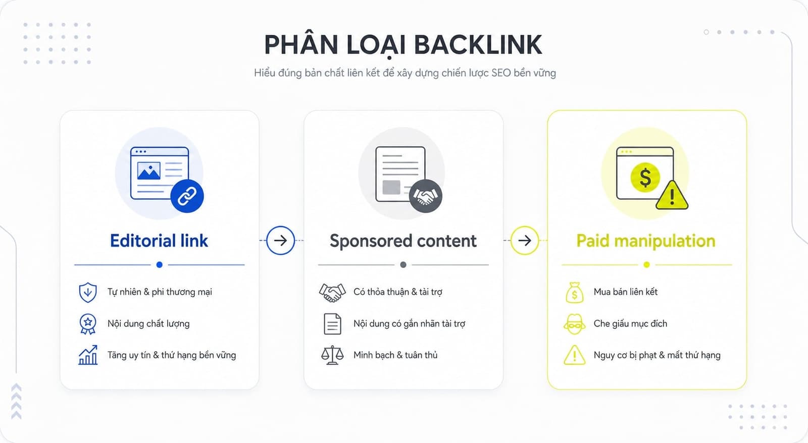 Sơ đồ phân loại 3 nhóm liên kết