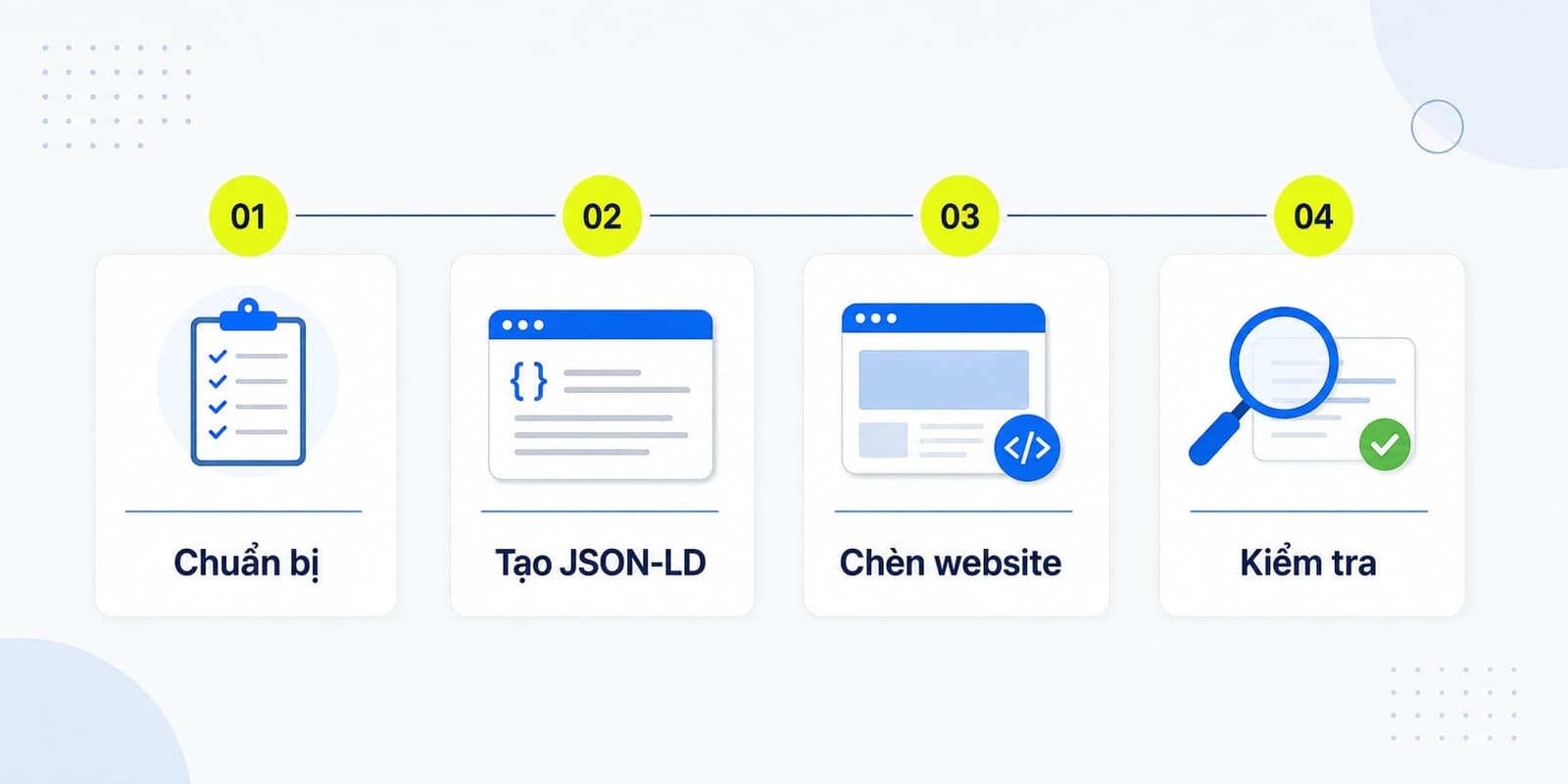 Cách triển khai FAQ Schema cơ bản