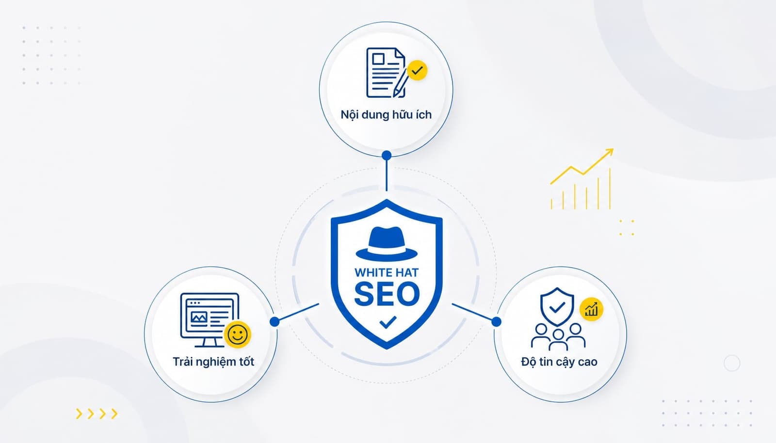 White Hat SEO là gì? Hướng dẫn tối ưu hóa bền vững chuẩn Google