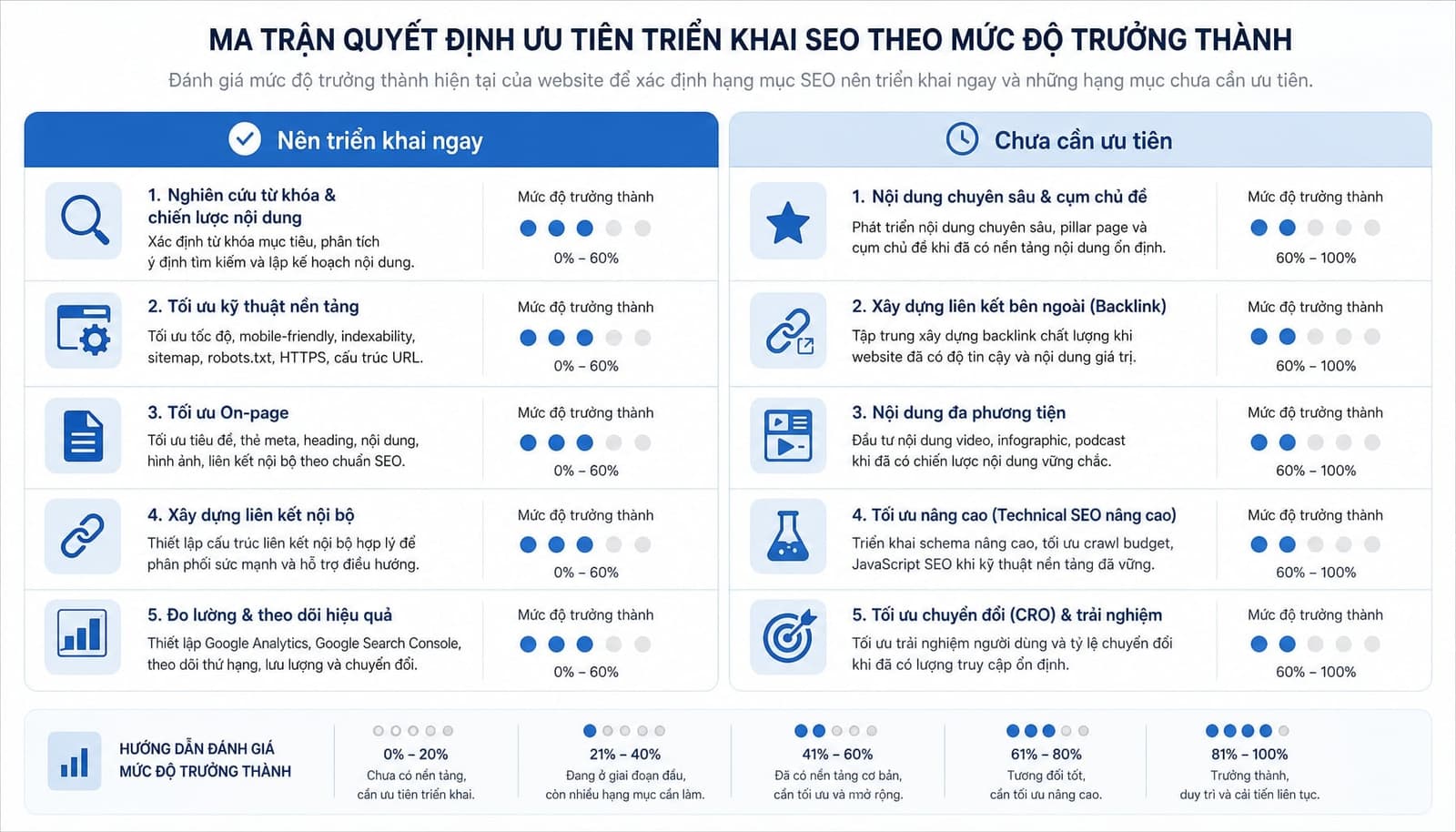 LLMs.txt là gì? Cách tạo và tối ưu file llms.txt cho AI