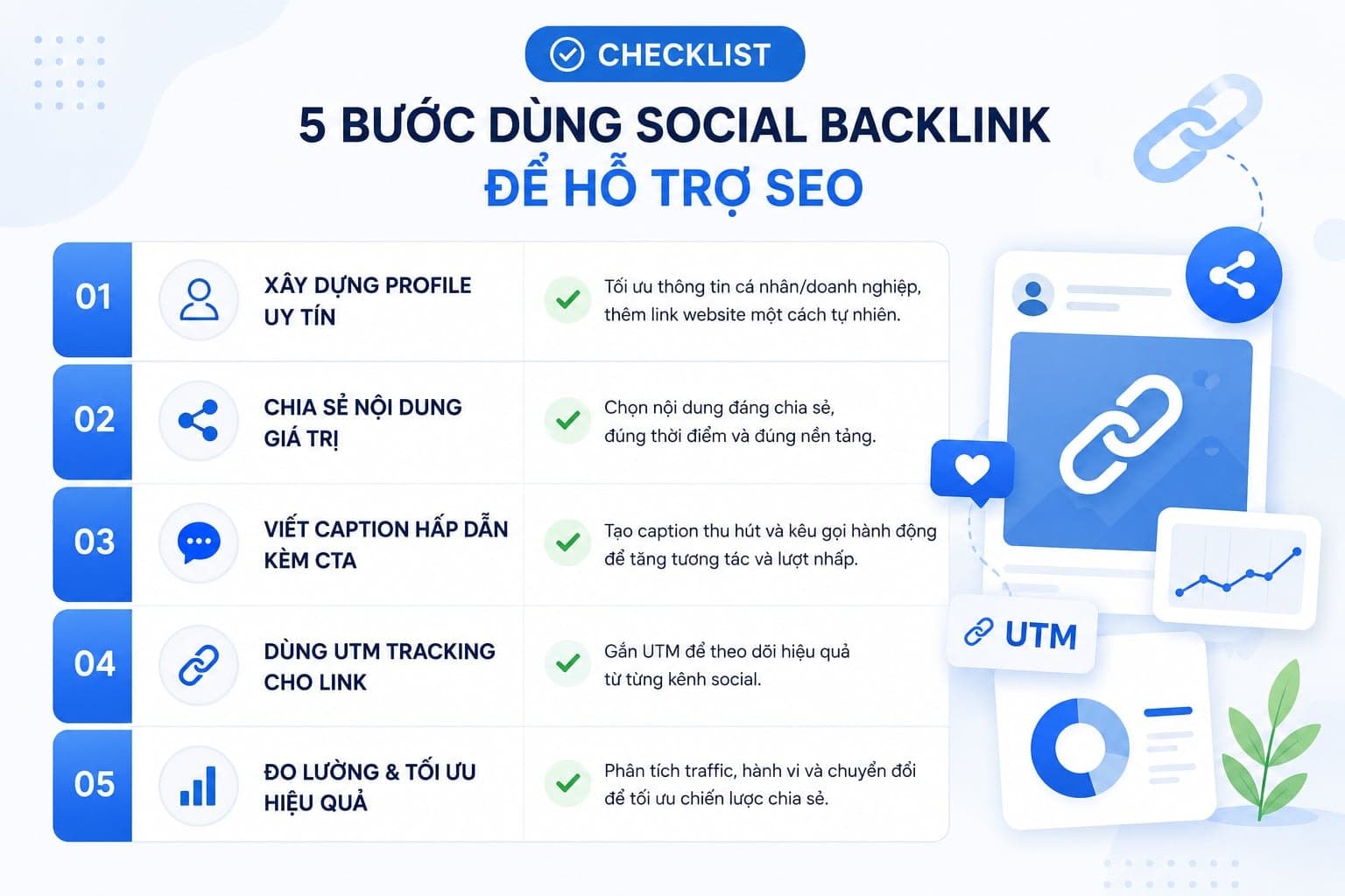 Checklist trực quan 5 bước dùng social backlink để hỗ trợ SEO