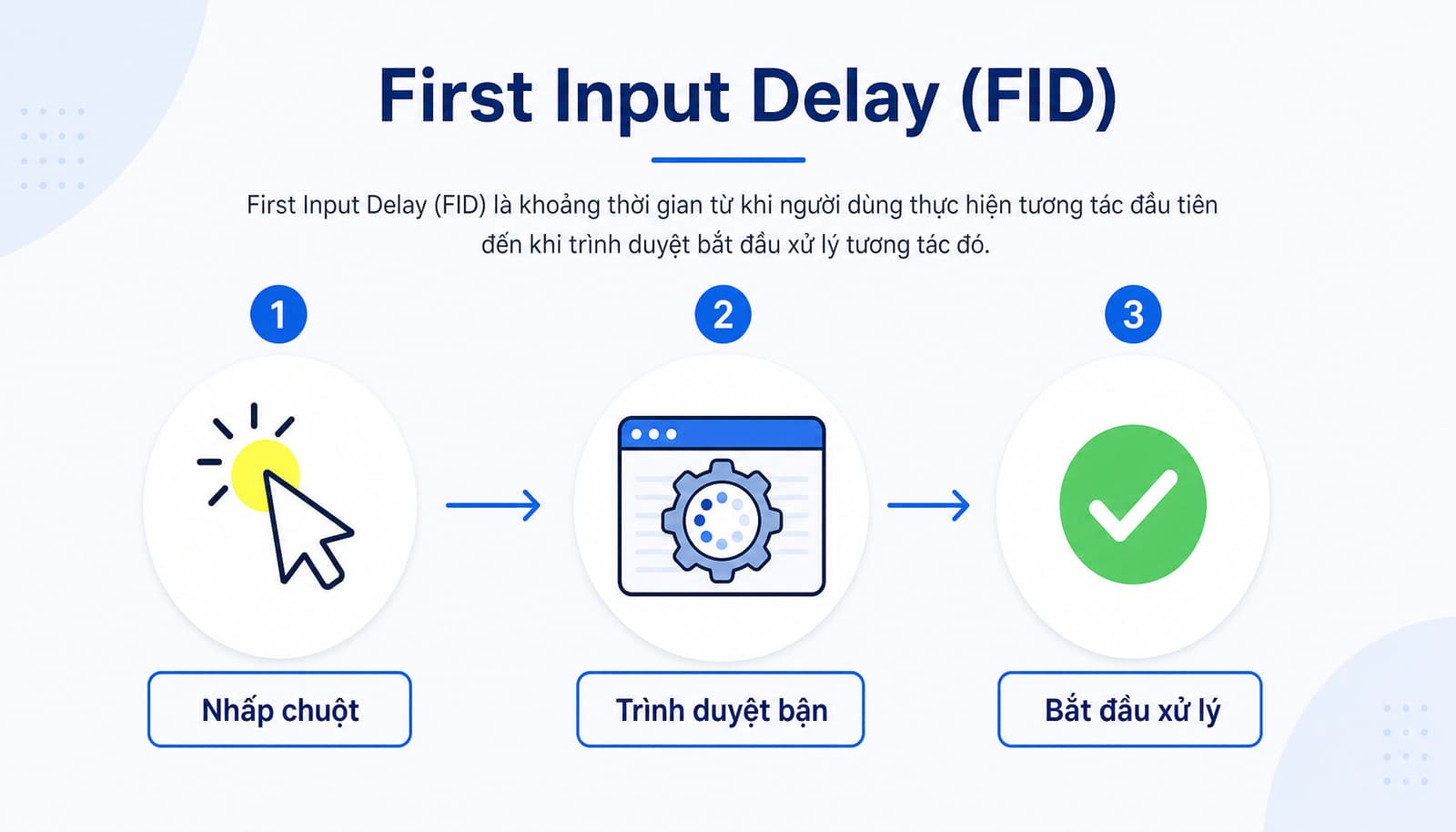 FID đo cảm giác đã bấm nhưng web chưa phản hồi ngay