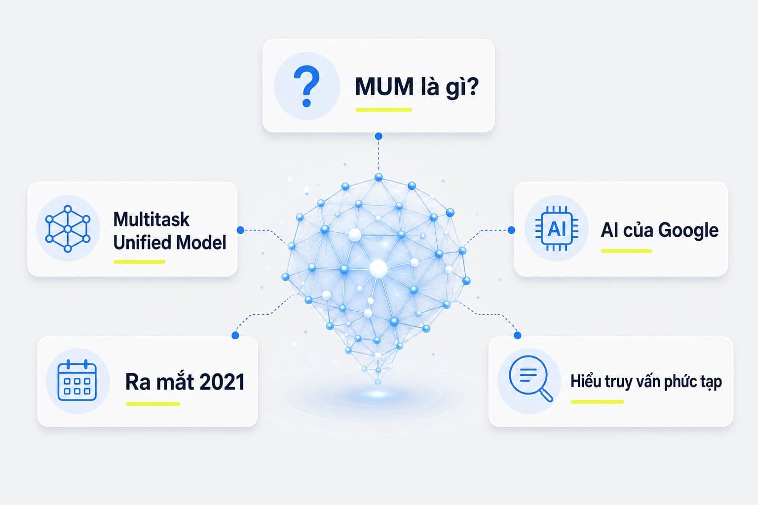 Google MUM là một mô hình AI của Google