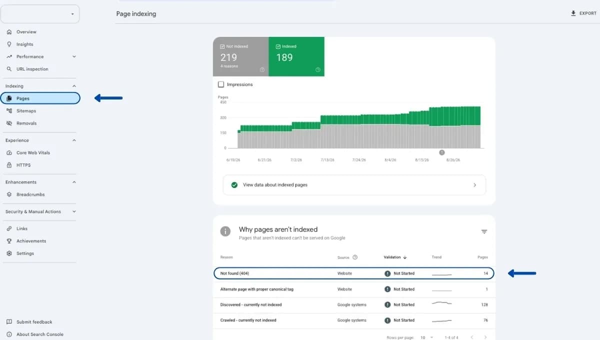 Báo cáo lỗi 404 trong Google Search Console để kiểm tra liên kết gãy
