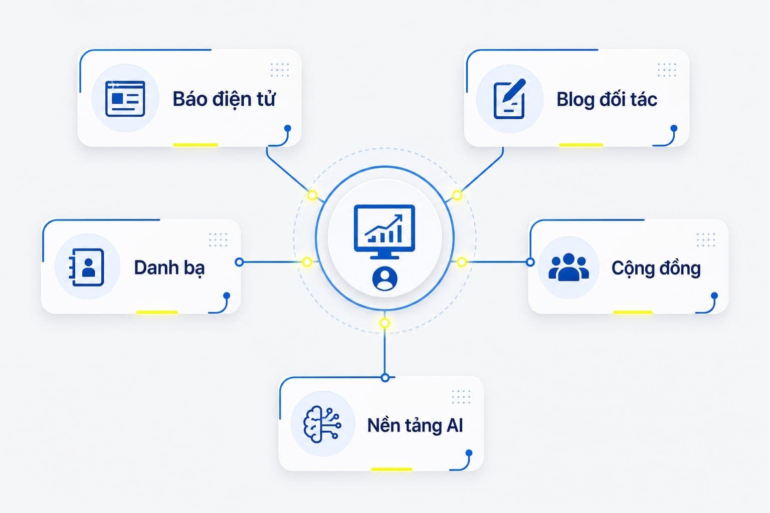 Sơ đồ phân nhóm nguồn referral