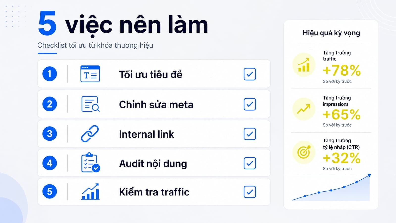 Cách tối ưu branded keywords cơ bản