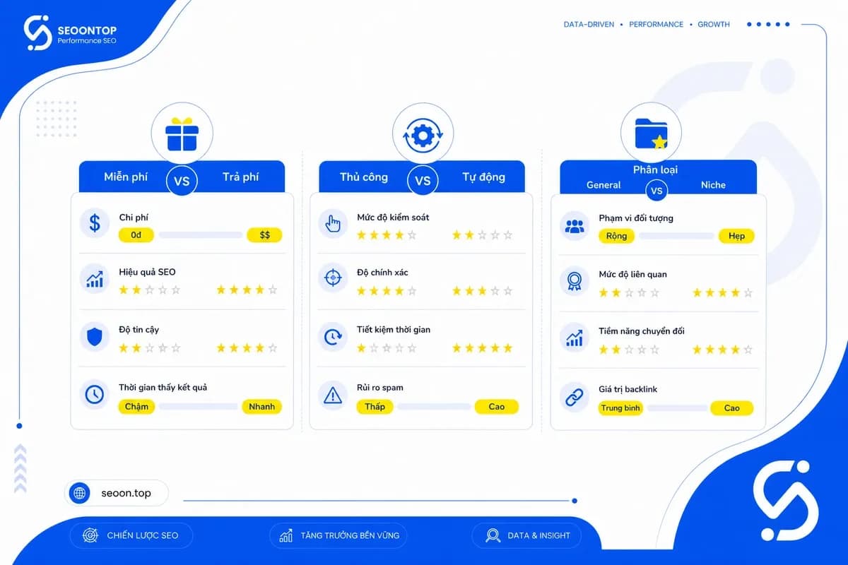 Các loại directory submission phổ biến