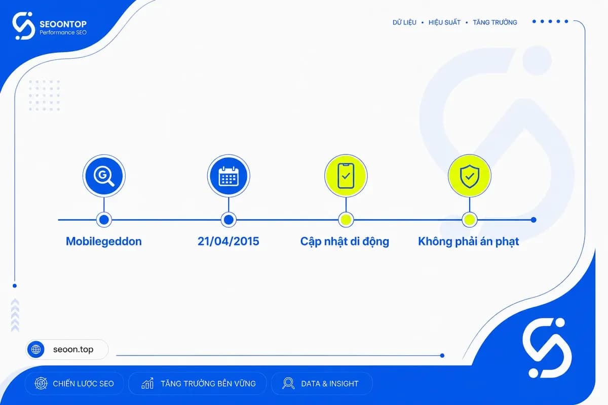 Mobilegeddon là biệt danh của Google Mobile-Friendly Update
