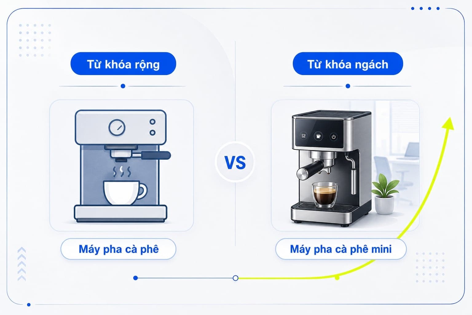 Từ khóa ngách mô tả nhu cầu cụ thể của một nhóm người dùng nhất định
