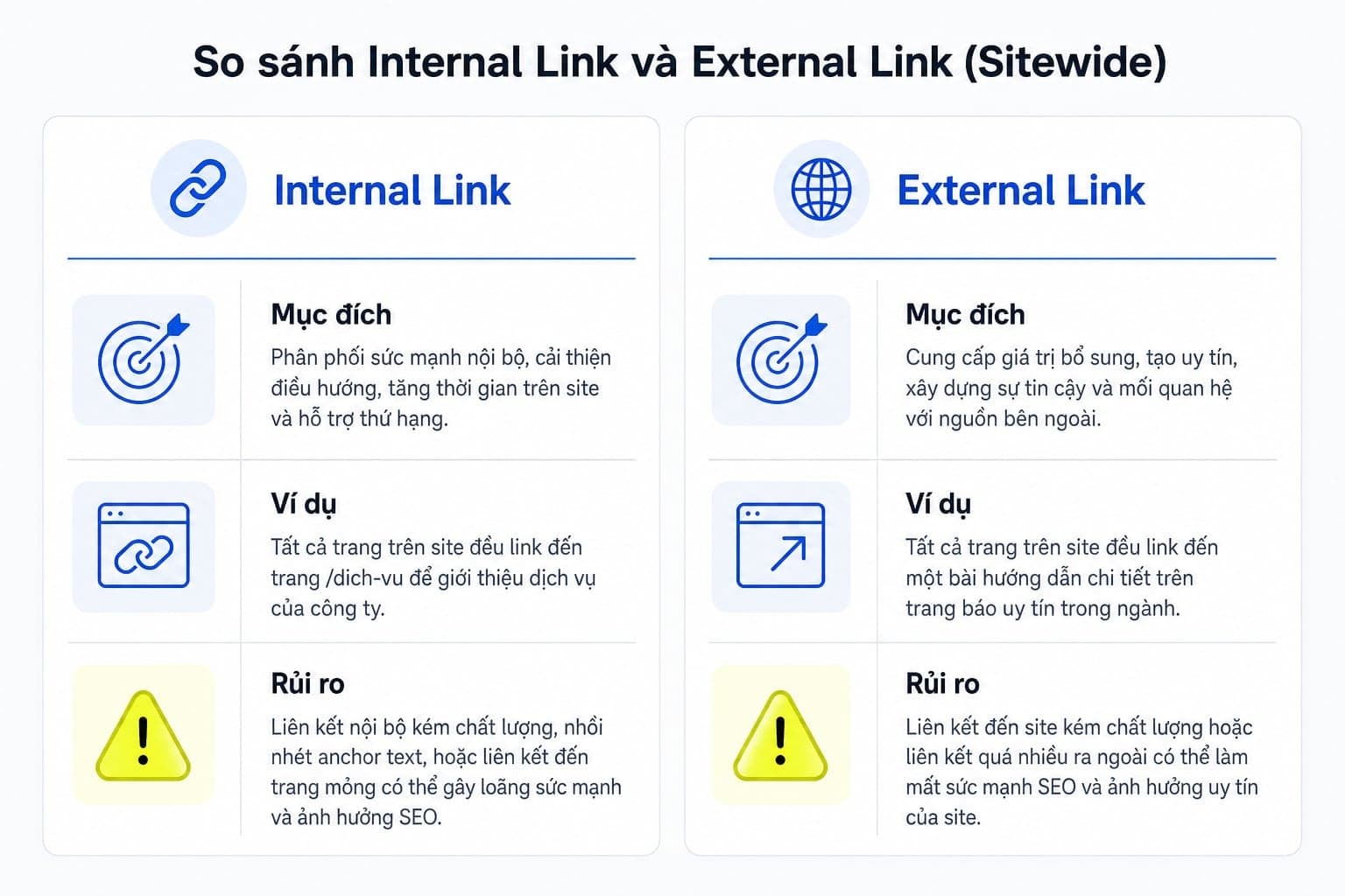 Phân biệt internal sitewide link và external sitewide link