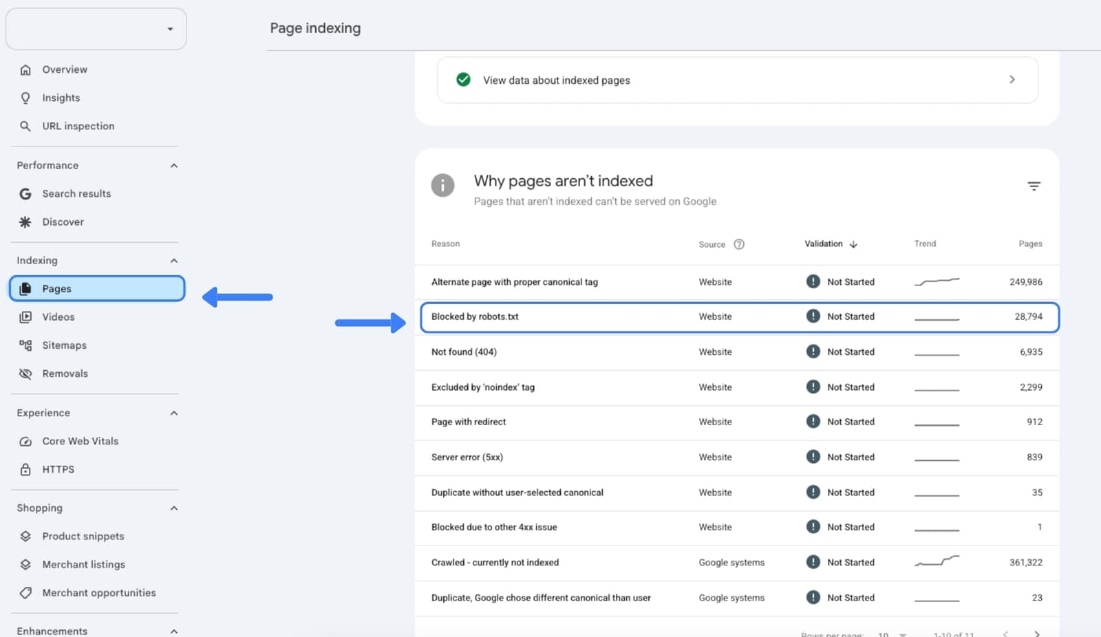 Google Search Console blocked by robots.txt