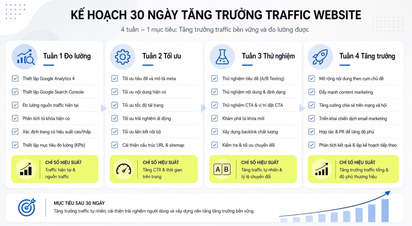 Kế hoạch 30 ngày tăng traffic website