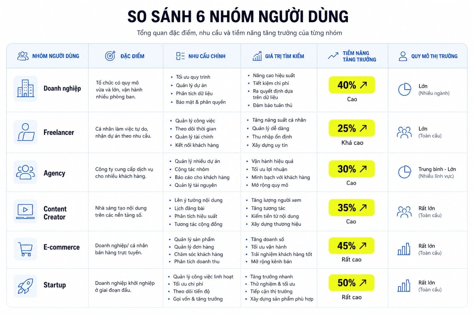 Bảng use case quyết định nên chọn Rank Math hay Yoast SEO