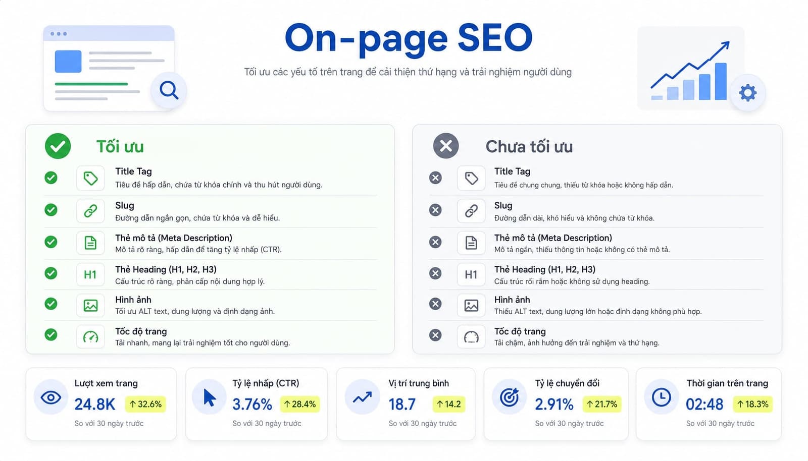 Tối ưu on-page SEO trong WordPress