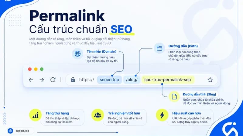 Permalink là gì? Cách tạo và tối ưu URL chuẩn SEO hiệu quả