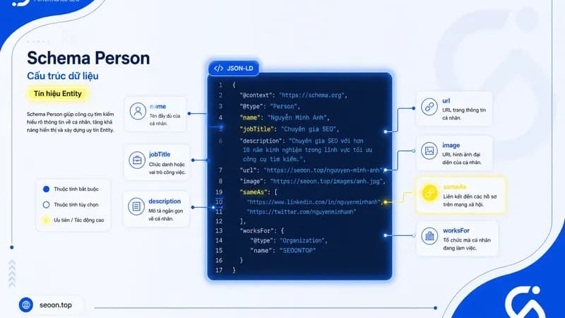 Hướng dẫn triển khai Schema Person