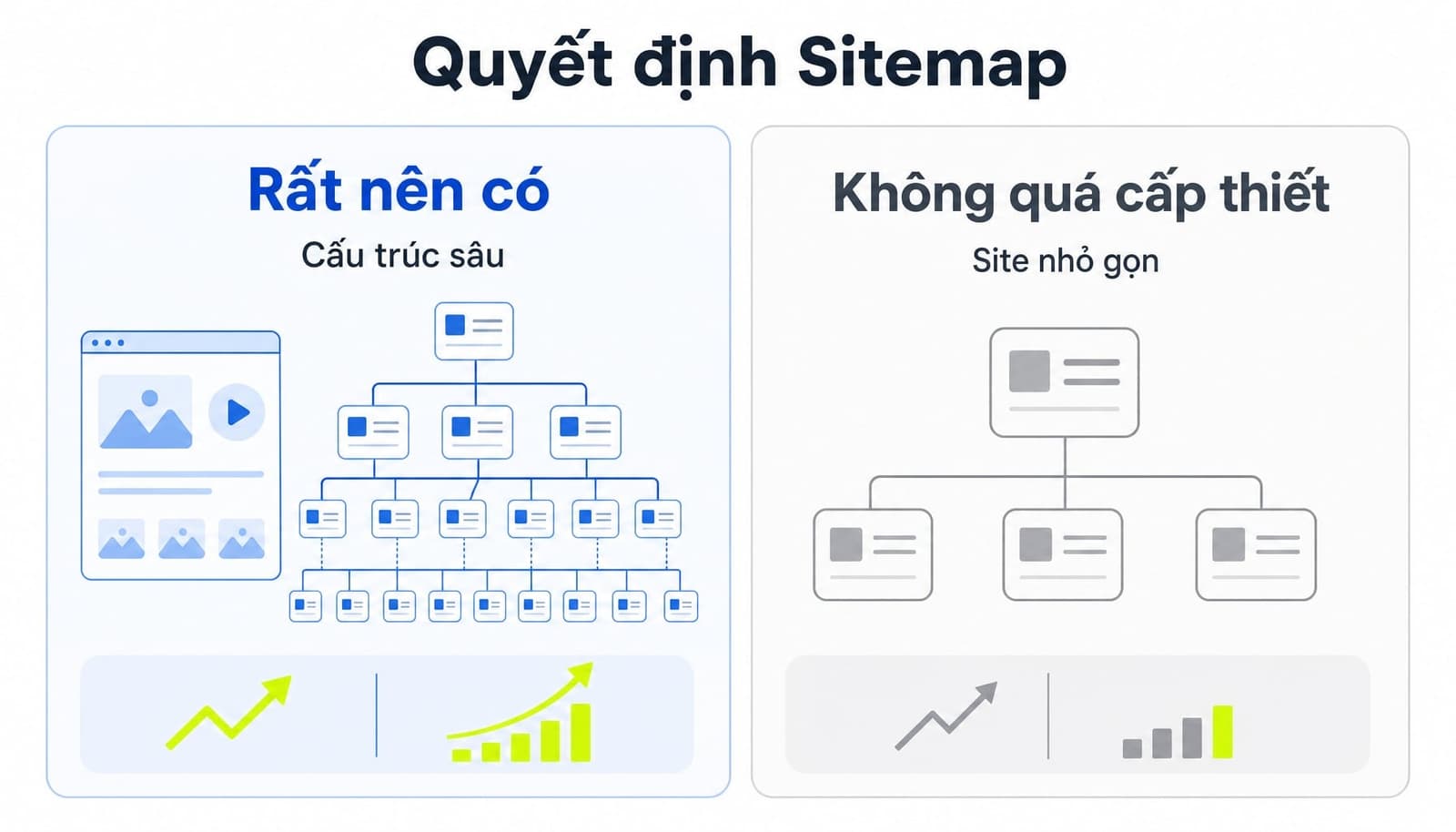 Sitemap là gì? Vai trò và cách tạo sitemap chuẩn SEO cho web