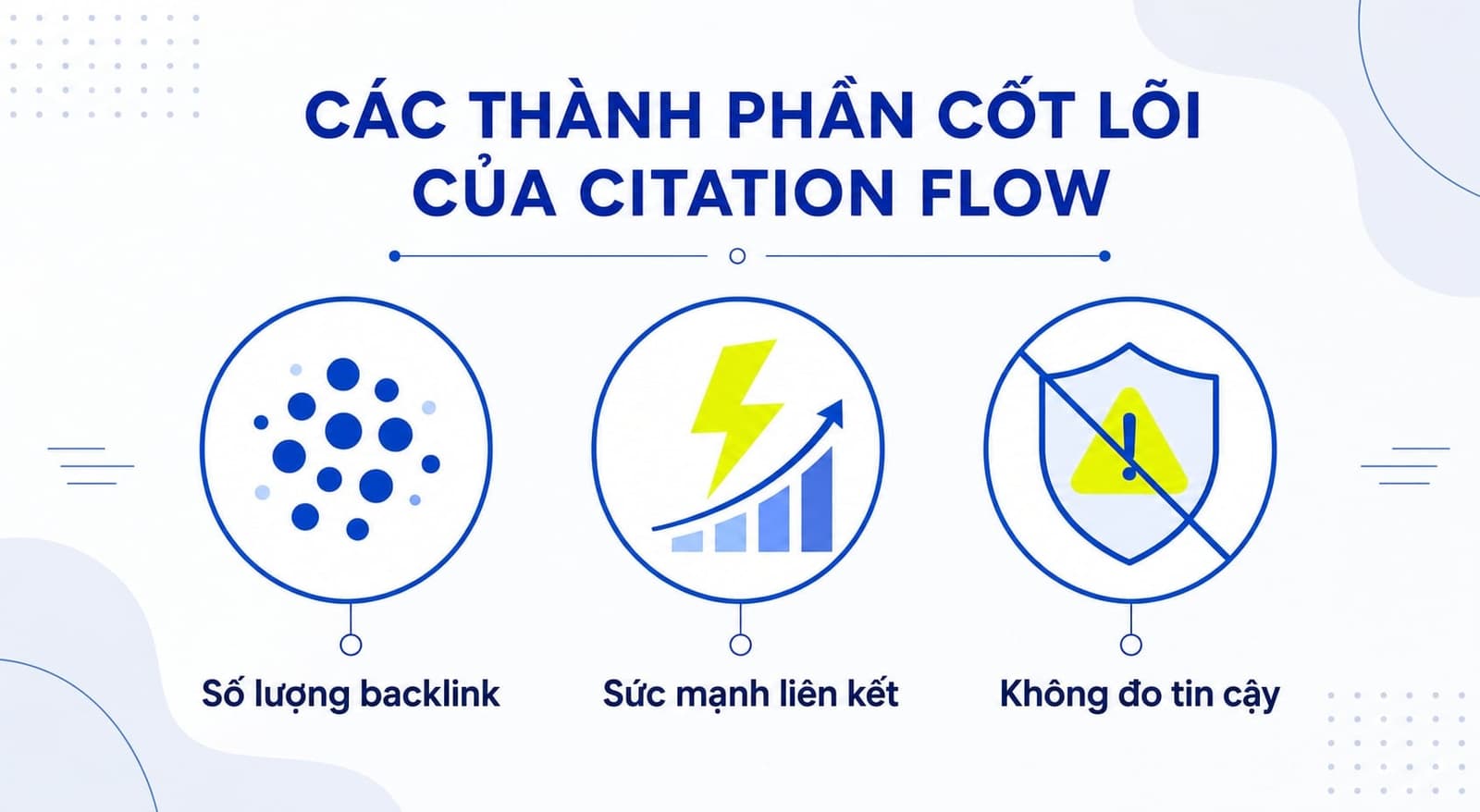 Citation Flow là chỉ số do Majestic phát triển