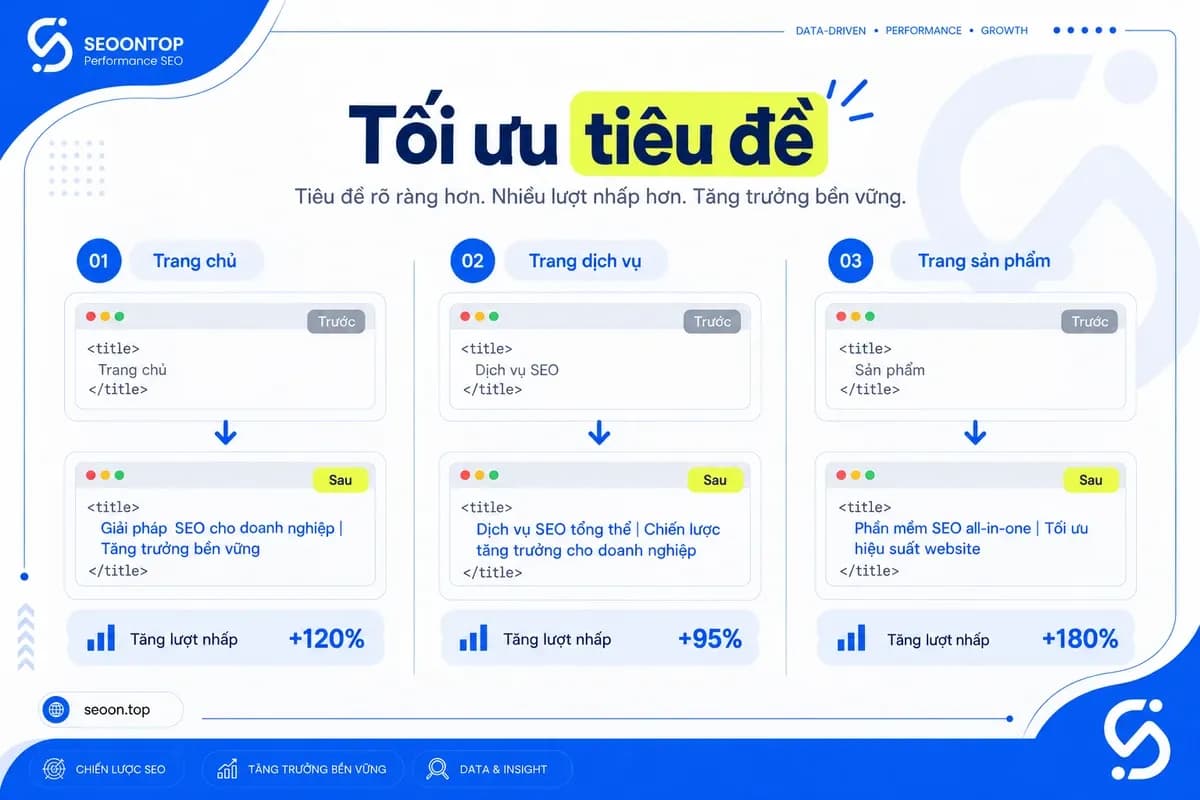 Ví dụ sửa tiêu đề chung chung và nhồi từ khóa trên website B2B