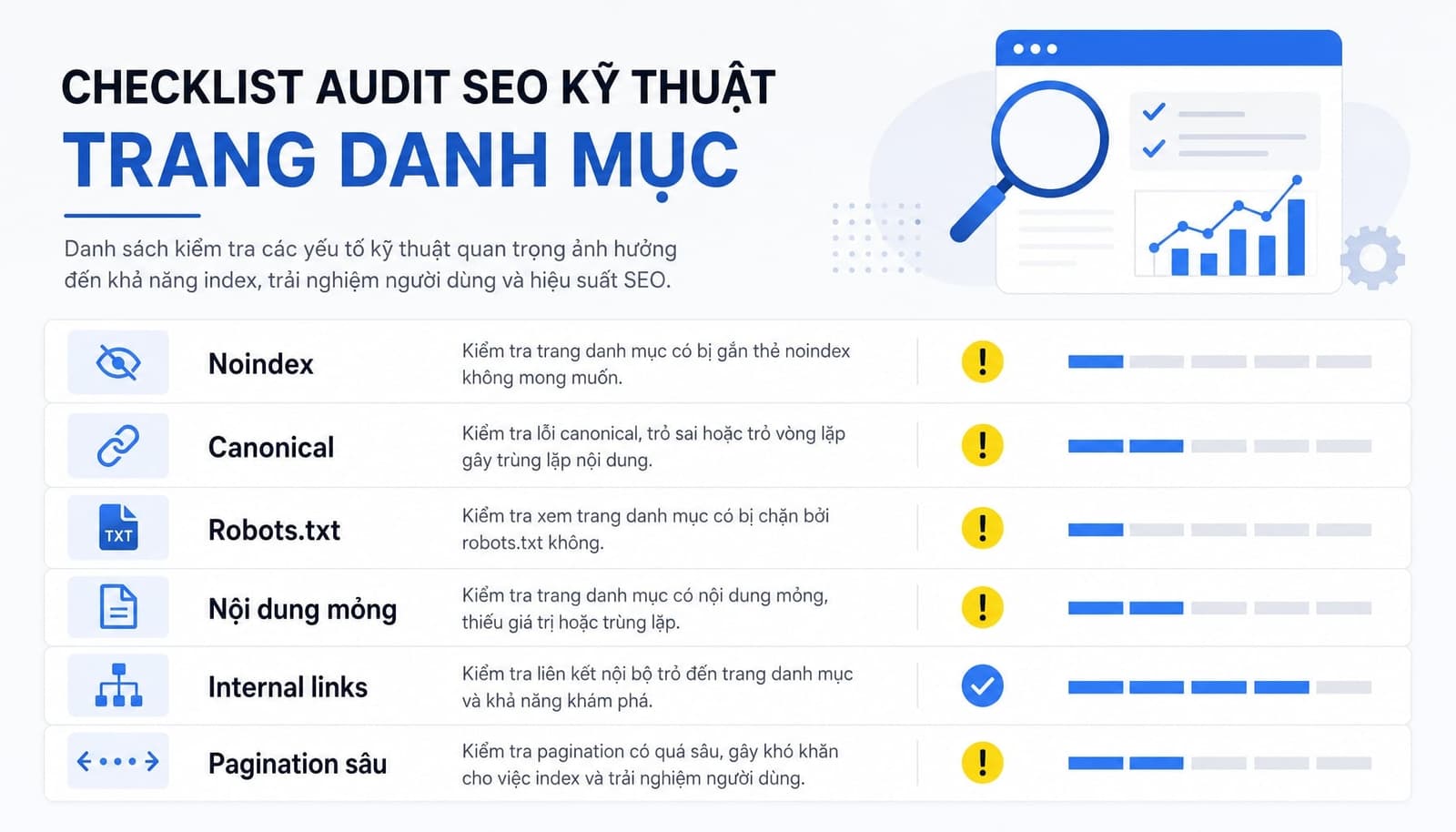 Checklist lỗi kỹ thuật category page