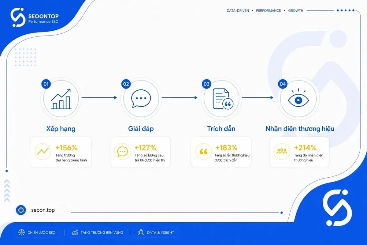 AI Search tác động đến SEO và doanh nghiệp