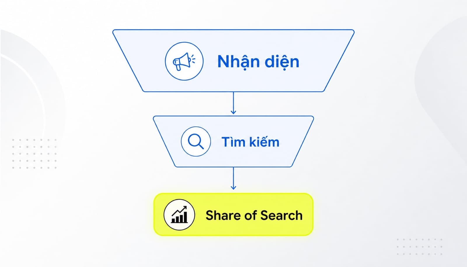 Share of Search là gì? Chỉ số vàng đo lường sức mạnh thương hiệu