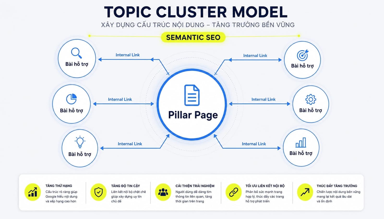 Tìm kiếm ngữ nghĩa là gì? Cách tối ưu SEO với Semantic Search
