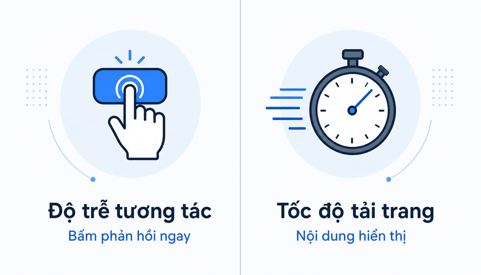 First Input Delay khác với tốc độ tải trang