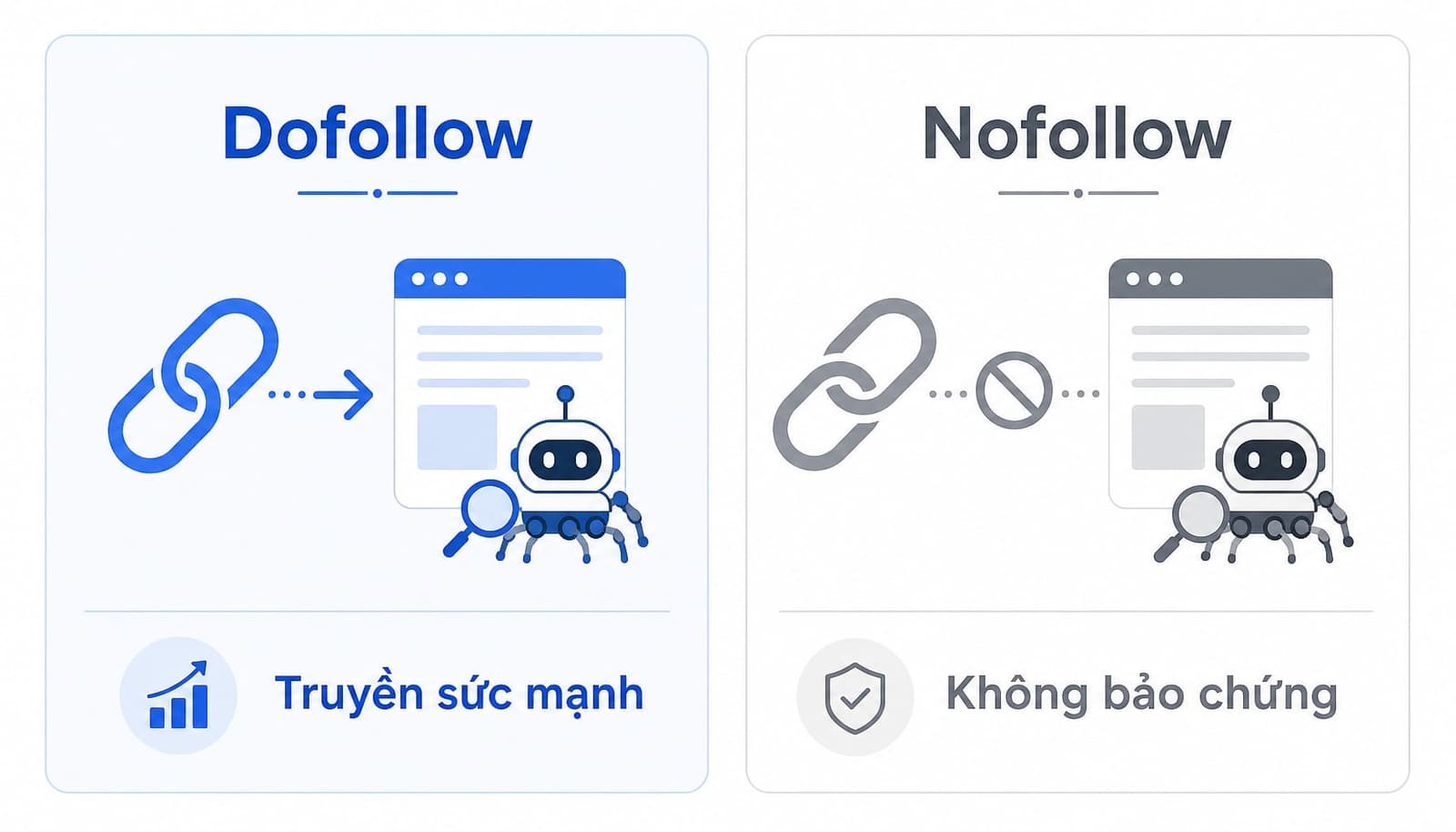 So sánh link nofollow và dofollow