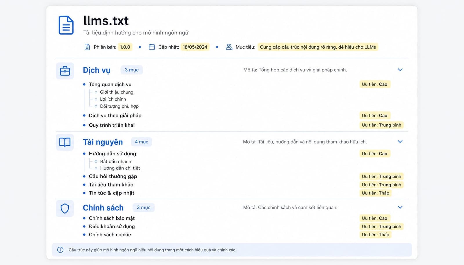 LLMs.txt là gì? Cách tạo và tối ưu file llms.txt cho AI
