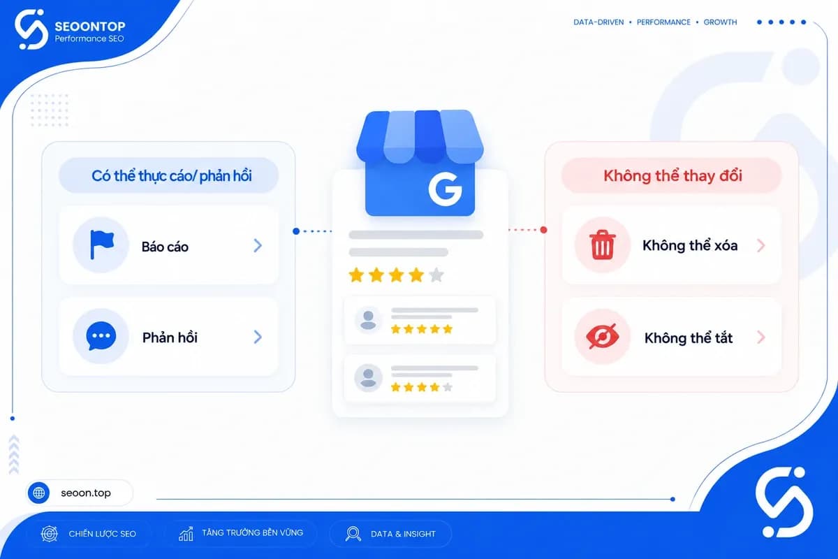 Quyền quản lý đánh giá của chủ hồ sơ Google Business Profile