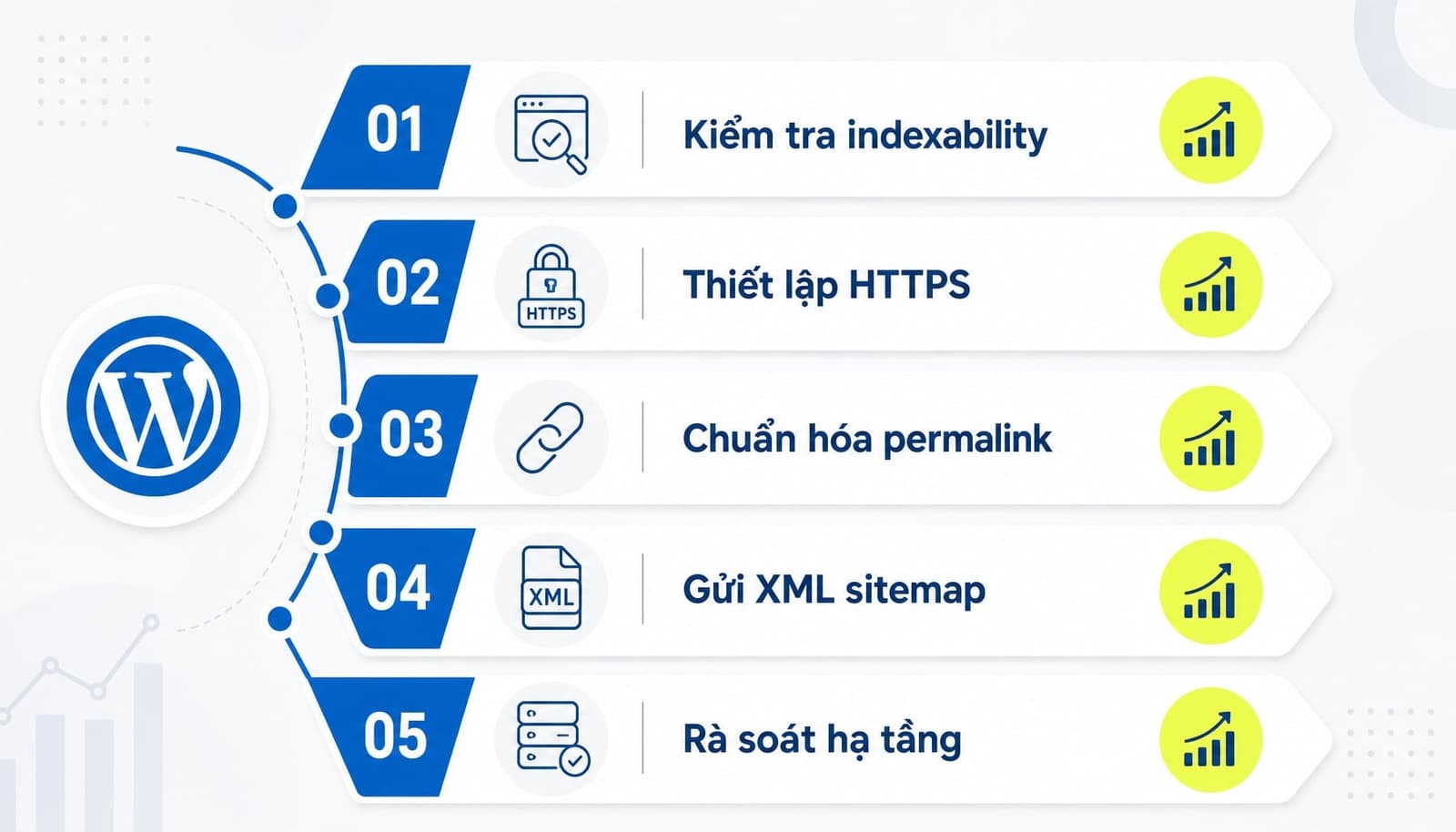 Checklist 5 bước cấu hình SEO WordPress cơ bản