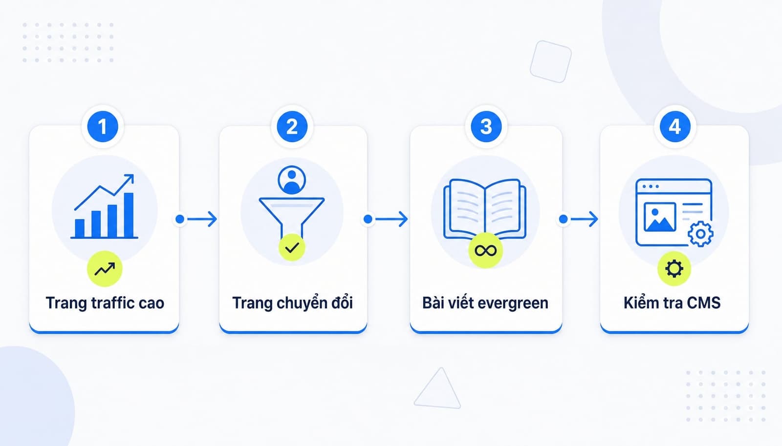 Quy trình ưu tiên audit alt text cho website có nhiều hình ảnh