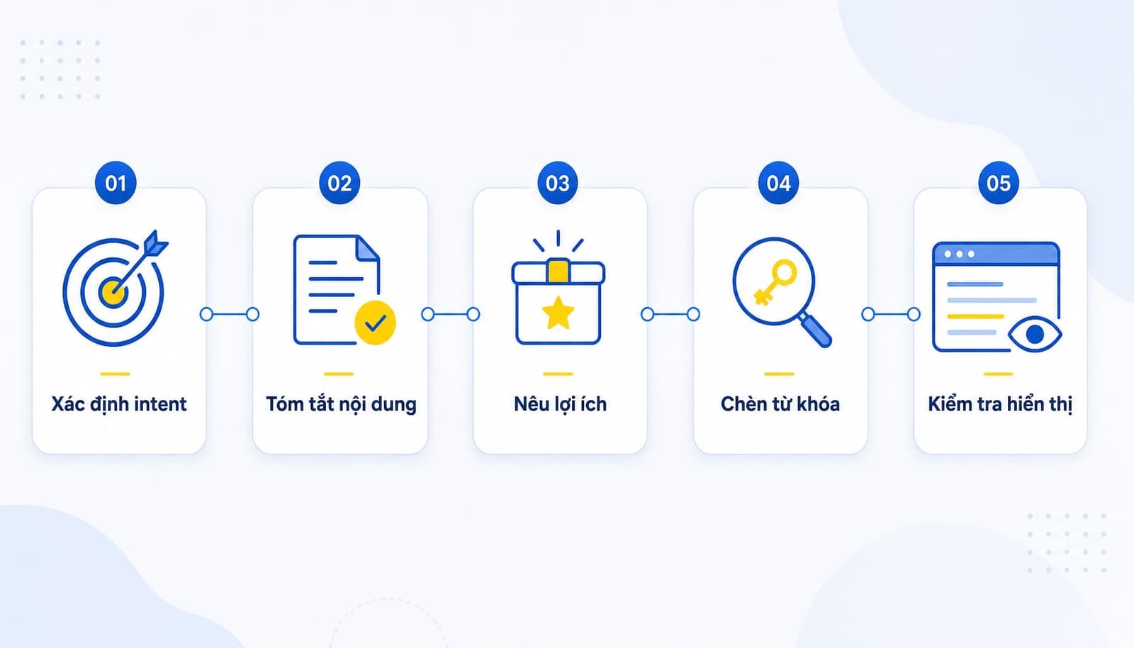Meta Description là gì? Cách viết thẻ mô tả chuẩn SEO tăng CTR