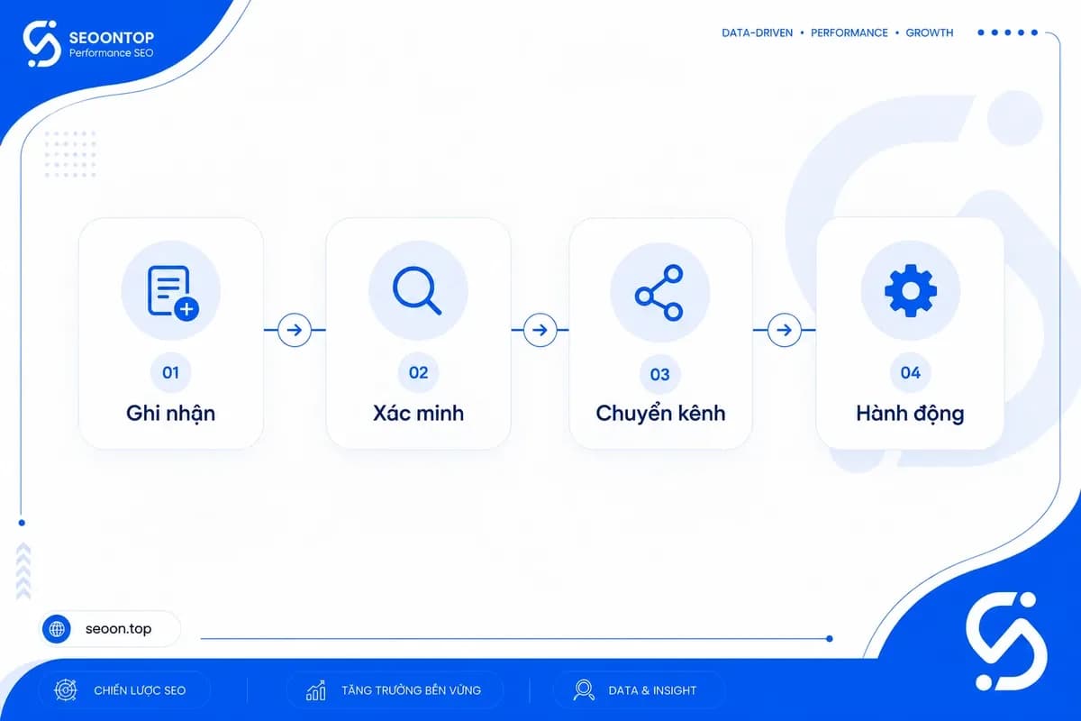 Bốn bước phản hồi đánh giá tiêu cực trên Google