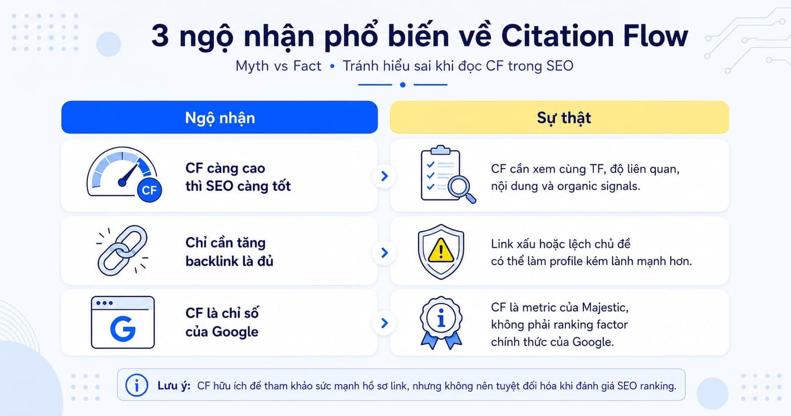 3 ngộ nhận phổ biến về Citation Flow người mới rất hay mắc