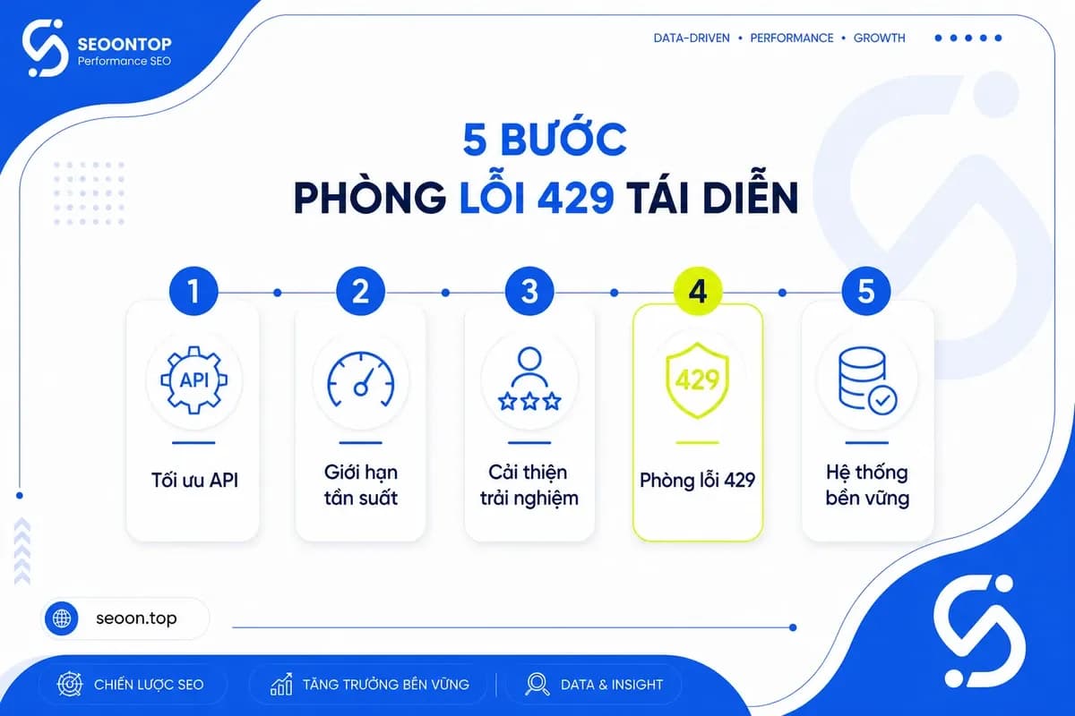 Cách tránh lỗi 429 tái diễn