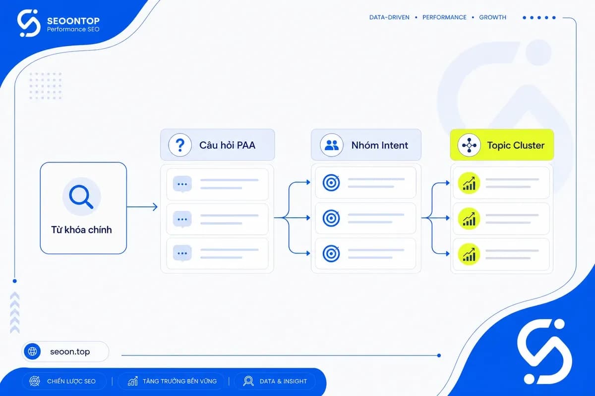 People Also Ask trong SEO và content planning