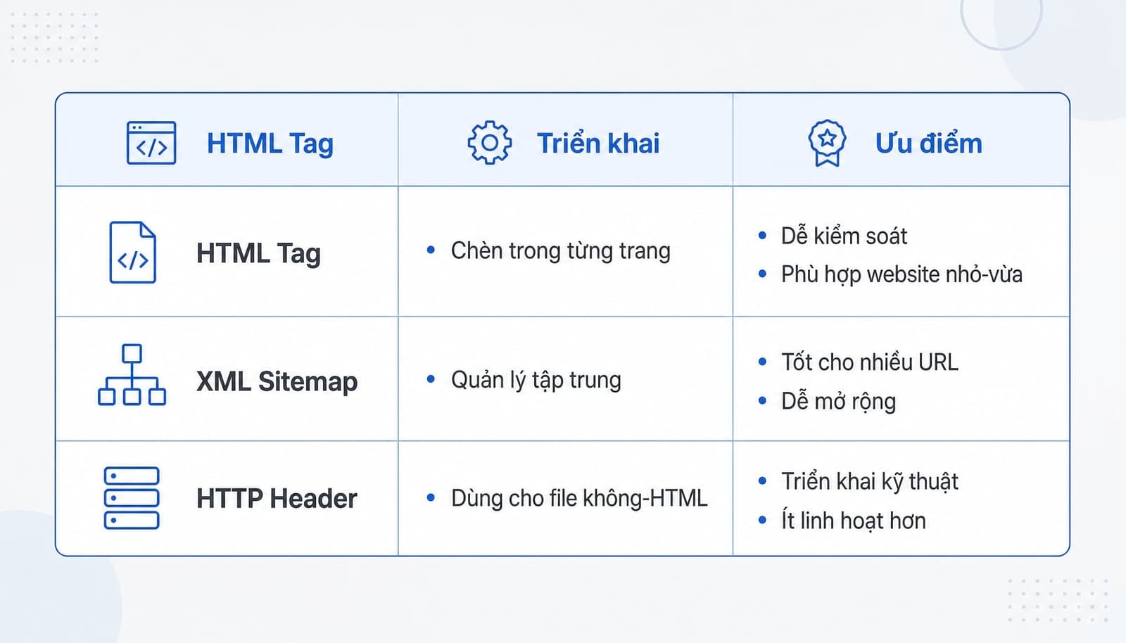 Hreflang là gì? Cách triển khai chuẩn cho website đa ngôn ngữ