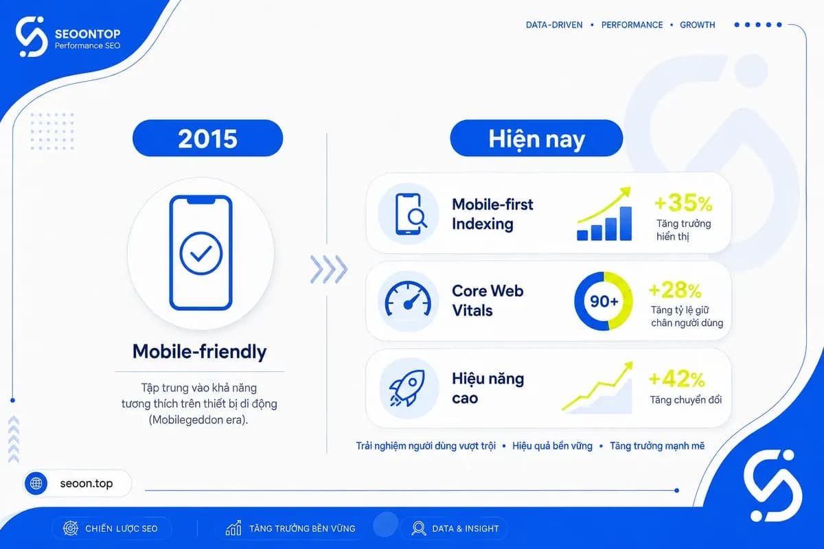 Mobilegeddon chủ yếu mang giá trị như một cột mốc lịch sử
