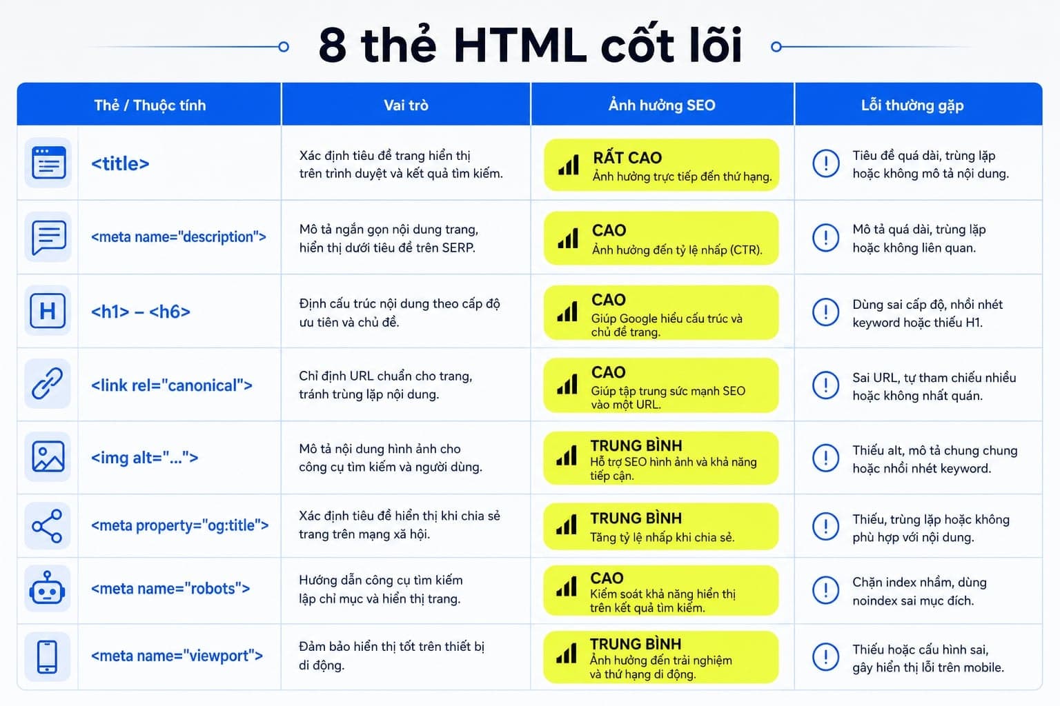  Bảng tổng hợp 8 thẻ HTML