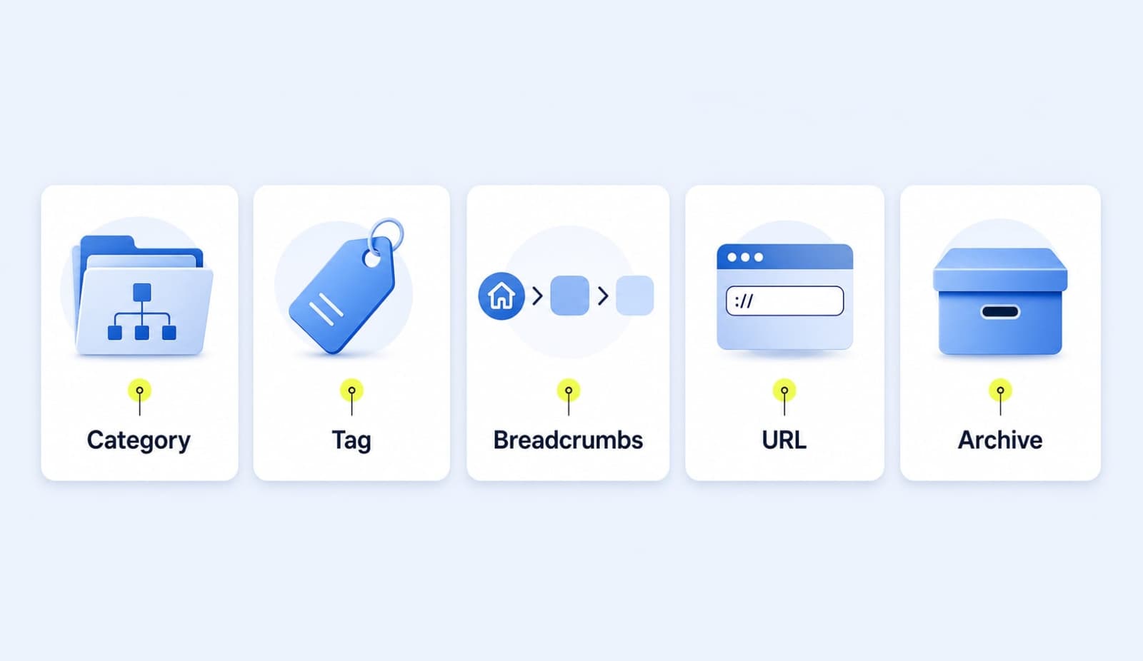 5 thành phần chính của taxonomy SEO tốt