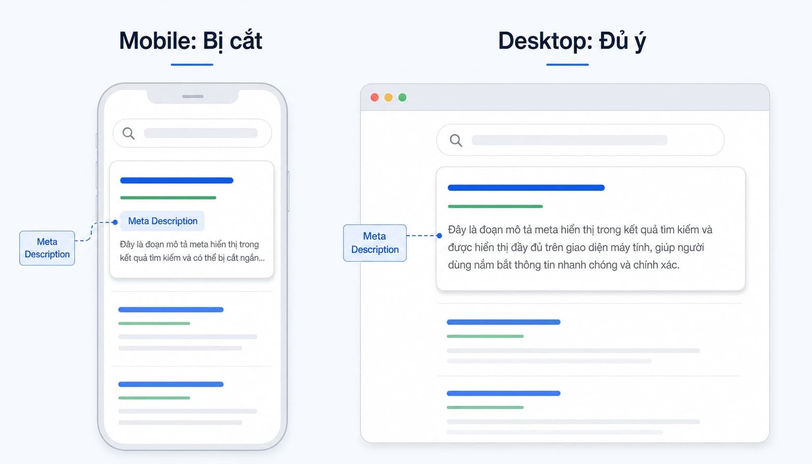 Meta Description là gì? Cách viết thẻ mô tả chuẩn SEO tăng CTR
